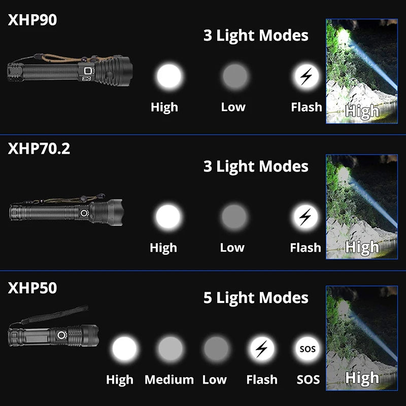 Super Bright LED Flashlight